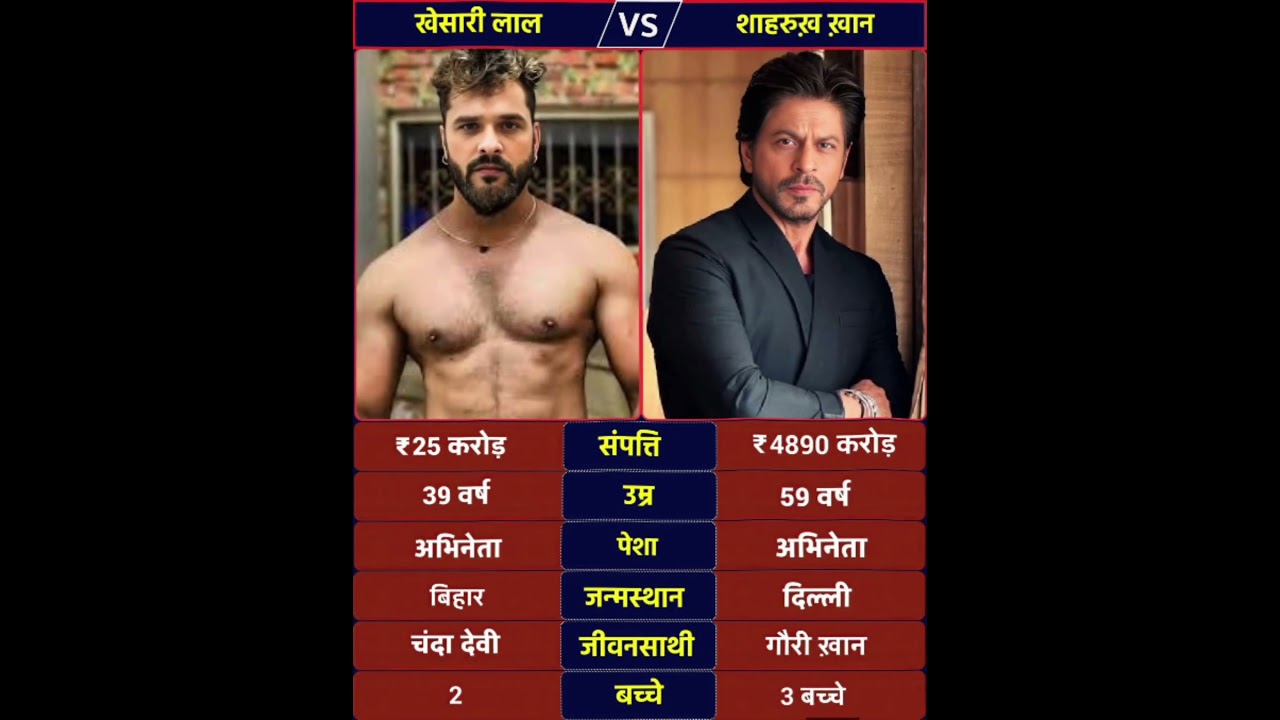 Khesari Lal Yadav and Shah Rukh Khan represent two massive fan-driven worlds of Indian entertainment