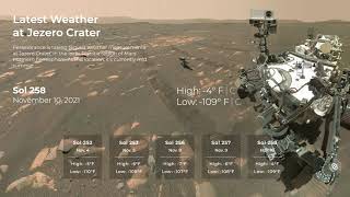 How’s the Weather on Mars? (NASA Mars Report for November 15, 2021) screenshot 2