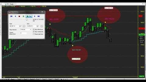 POSITIONAL TRADING PLPH AMIBROKER AFL FORMULA