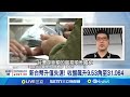 台幣升值情況