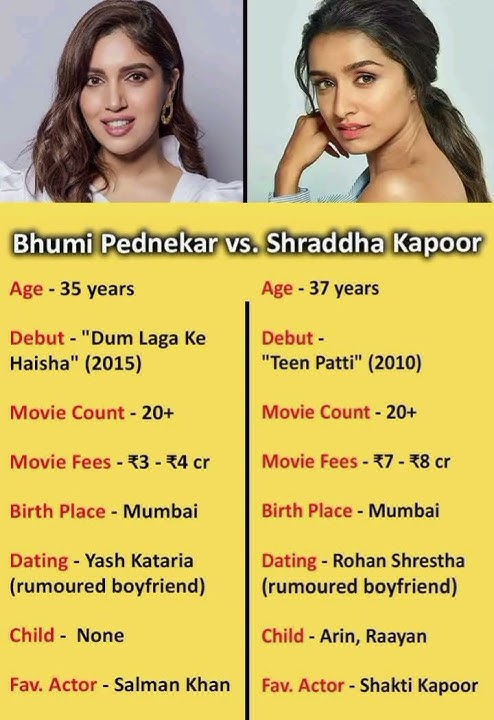 #shraddhakapoor vs bhumi pednekar