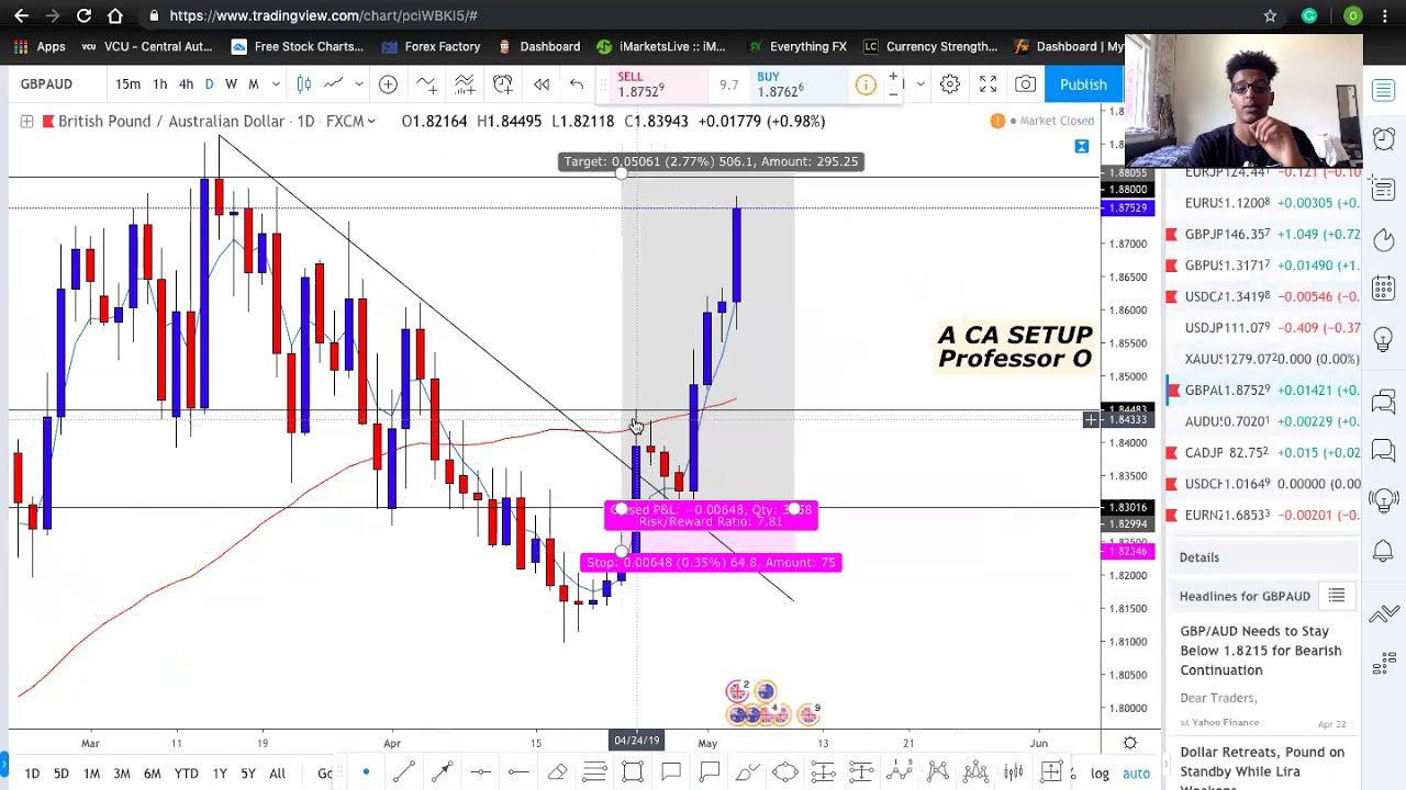 Chart Addicts 1500 PIPs (Price Action)