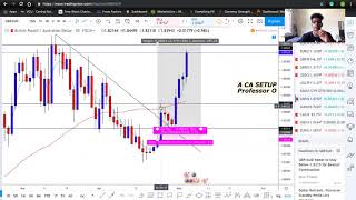 Chart Addicts 1500 Pips Price Action