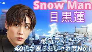 【最新ランキング】40代が選ぶおしゃれ度No.1 Snow Manメンバーは目黒蓮！
