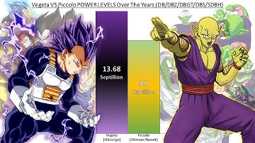 Vegeta VS Piccolo POWER LEVELS All Forms (DB/DBZ/DBGT/DBS/SDBH)