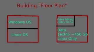 14_What is Partitioning