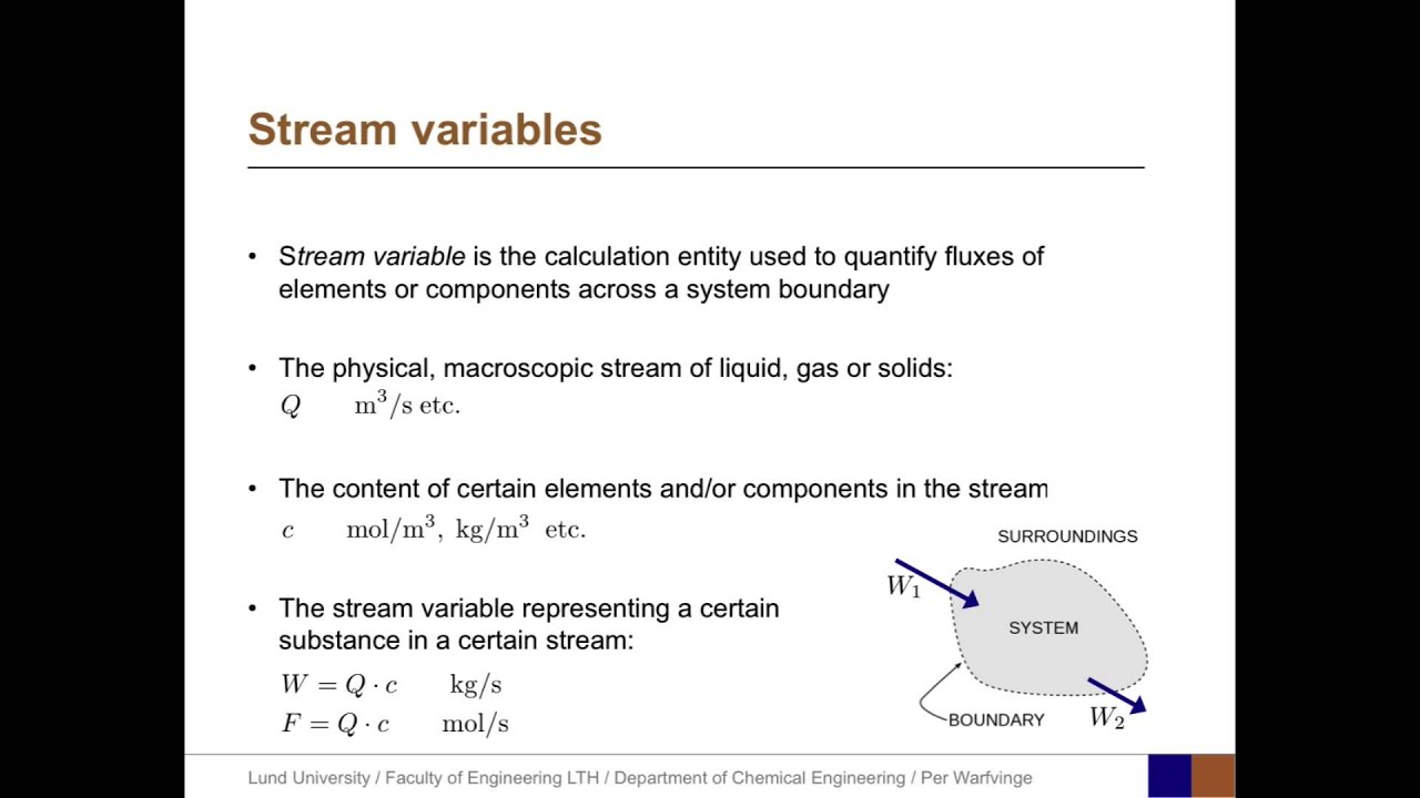 01 Systems And System Boundaries Youtube