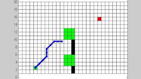 A* Dynamic Path Planning Example
