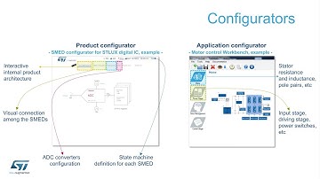 eDesignsuite Getting Started