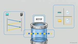 HTTP Message Format, Cookies, Web Caching & HTTP/2 | Computer Networks | CN Lecture 8