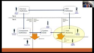 Designing drone systems with Papyrus for Robotics