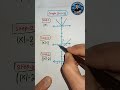 Modulus Graph Trick in 10 Seconds 😱 | |x| Graph Shortcut