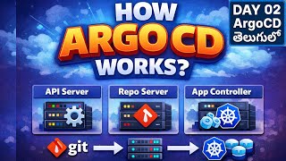ArgoCD Day 2: Architecture Explained + Trace a Sync (Repo Server vs Controller)