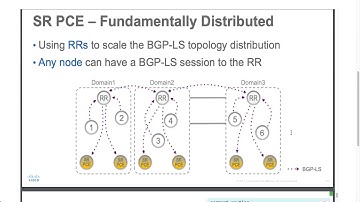 SR-TE - Segment Routing - Path Computation Element (SR-PCE) - Introduction