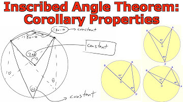 Inscribed Angle Theorem: Corollary Properties