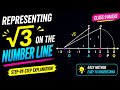 Representing √3 on the Number Line 🔥 | Class 9 Maths Chapter 1