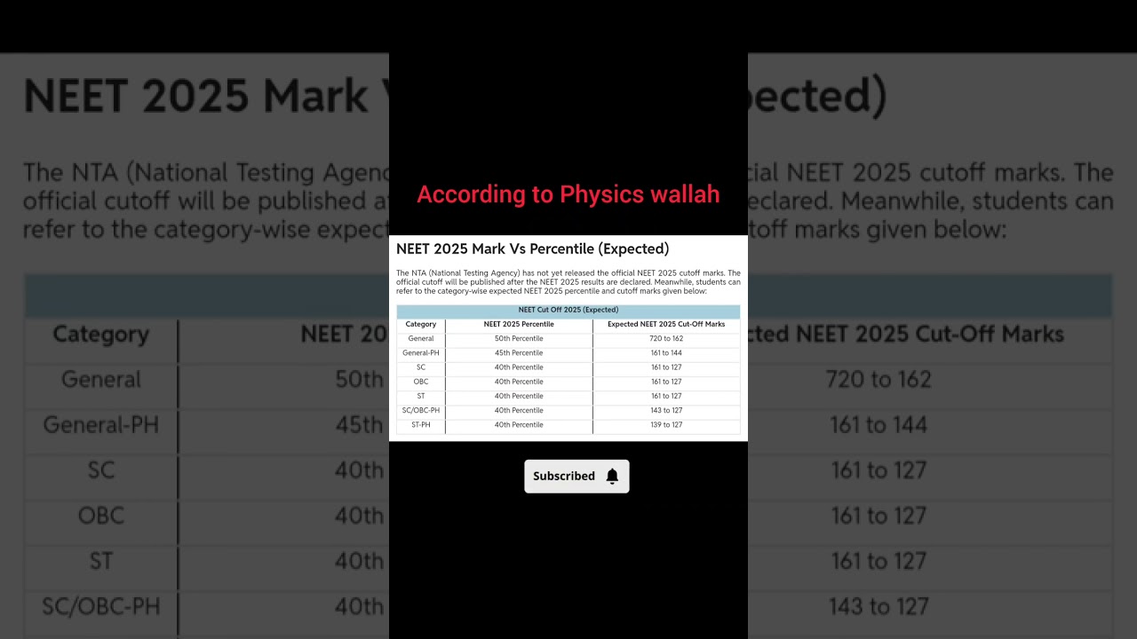 NEET2025 Expected qualifying marks By PW 