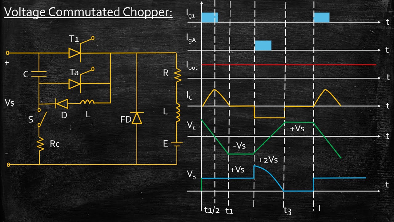 Voltage Commutated Chopper | Power Electronics | Lecture 74 - YouTube