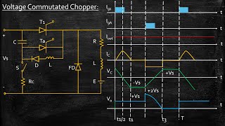 Voltage Commutated Chopper | Power Electronics | Lecture 74
