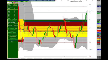 BANK NIFTY 5 MINUTES CHART MOVEMENT 28/03/2023. FIBONACCI & CPR & OI & CHANGE IN OI #stockmarket