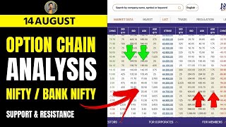 Option Chain Analysis | NIFTY & BANK NIFTY Option Chain for Intraday Today | Support & Resistance