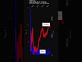 TWLO, Twilio Inc., 2026-05-01, stock prices dynamics, stock of the day