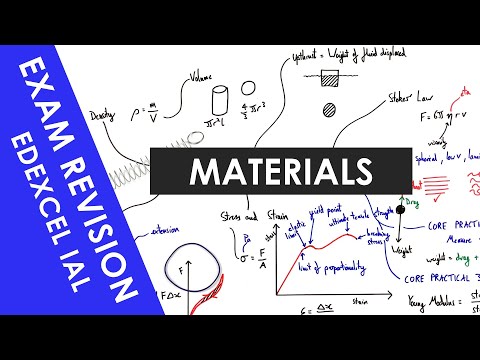 Edexcel IAL Materials