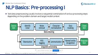Introduction to NLP and Topic Modeling