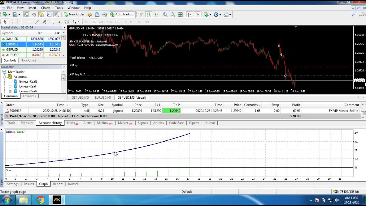 Forex Auto trading Best Never Lose and High Profit EA Robot "FX VIP MASTER TRADER EA 1.0" 2020