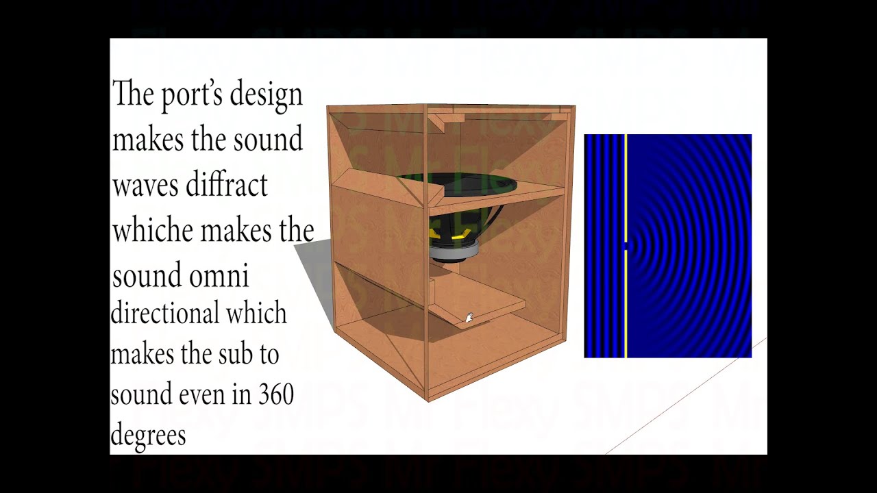 Bandpass Subwoofer Short Explanation YouTube