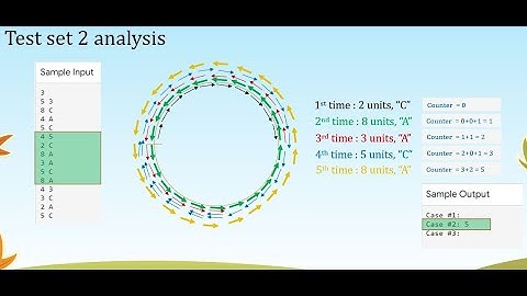Python solution: Google kickstart- 2022 Round H - Running in Circles (Part 1)