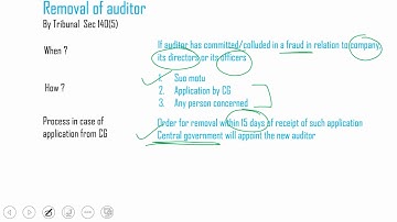 Rights and Duties of Company auditor | Removal of auditor | Remuneration of auditor