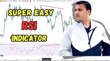 Super Easy RSI Indicator | Relative Strength Index Strategy | SamTheRescuer