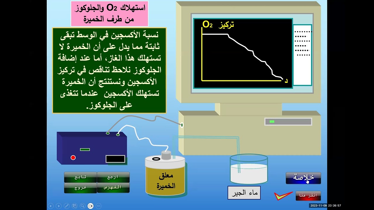تميّز في العلوم الحصة 07 : استعمال المغذيات الجزء الثاني التنفس و التخمر عند فطر الخميرة