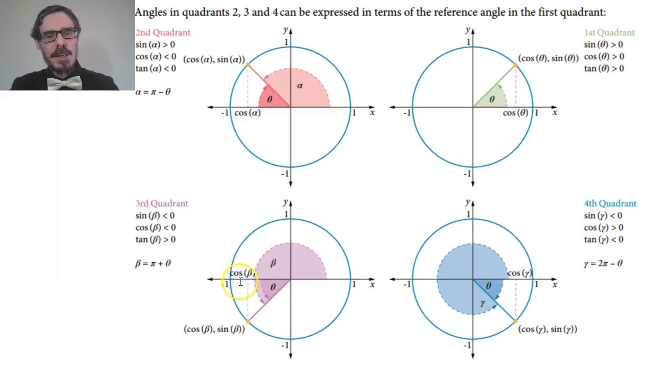 Sine, Cosine And Tangent In The Four Quadrants, 49% OFF