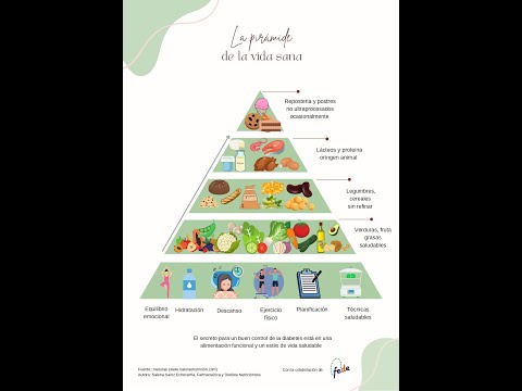 Webinar "La pirámide de la vida sana. Una alimentación funcional"