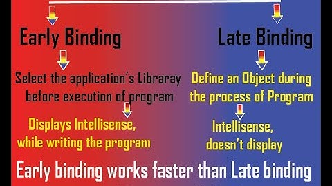 VBA Macros: Early Binding Vs Late Binding