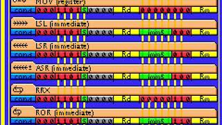 Arm Assembly Is Too High Level Ror And Rrx