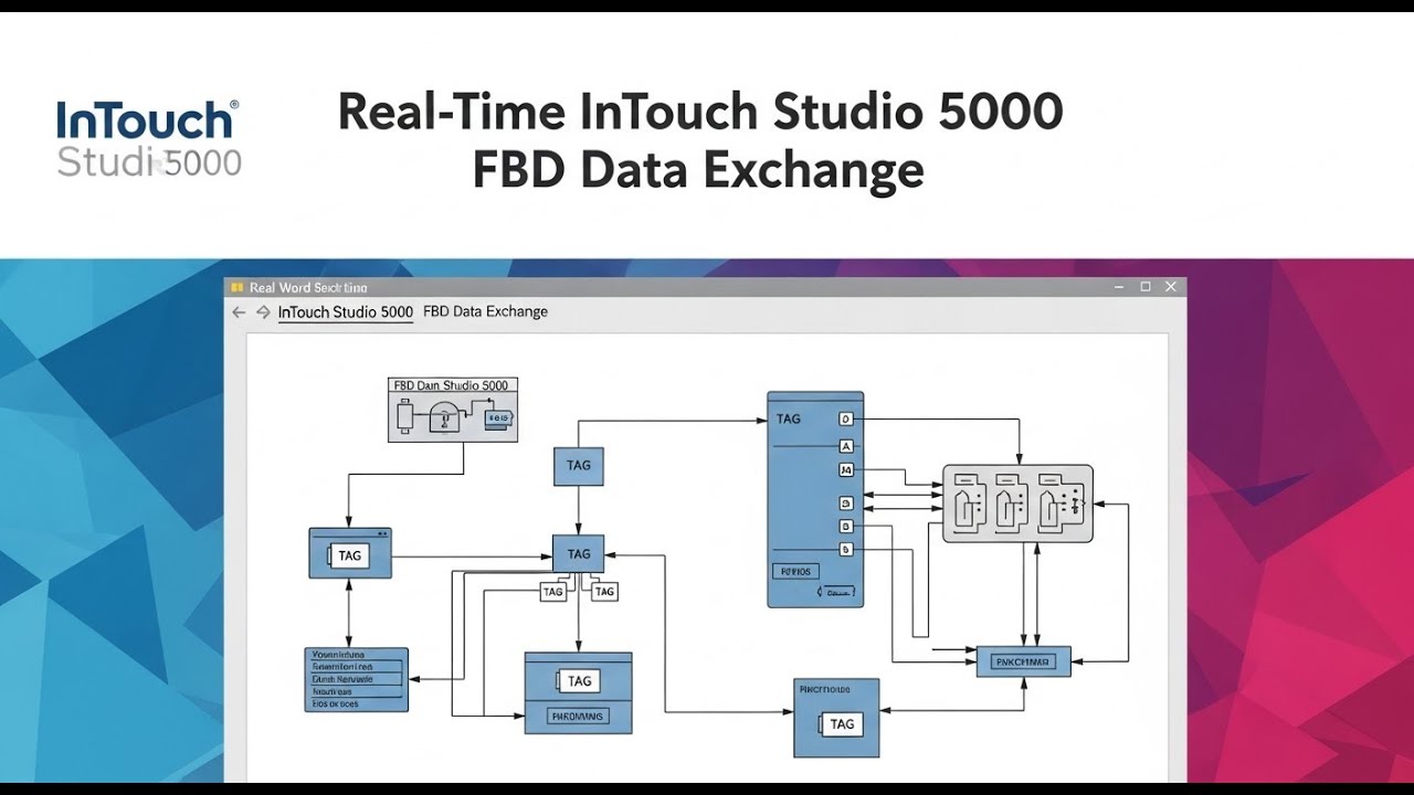 Real-time InTouch Studio 5000 FBD Data Exchange - YouTube