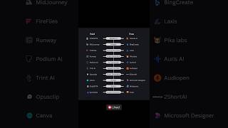 Paid vs Free AI Tools 🔥 | Best AI Tools 2025 | Mind-Blowing Comparison | Hunar IT Academy #shorts.