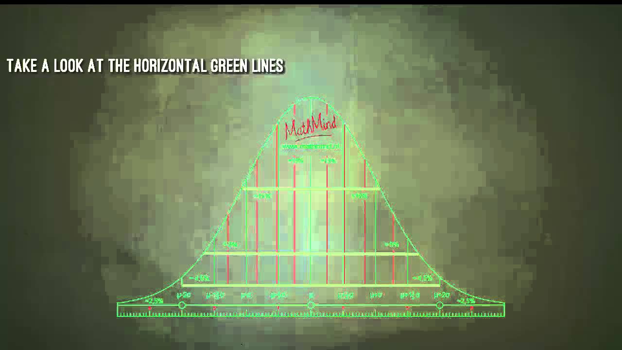 Normal distribution explained - YouTube