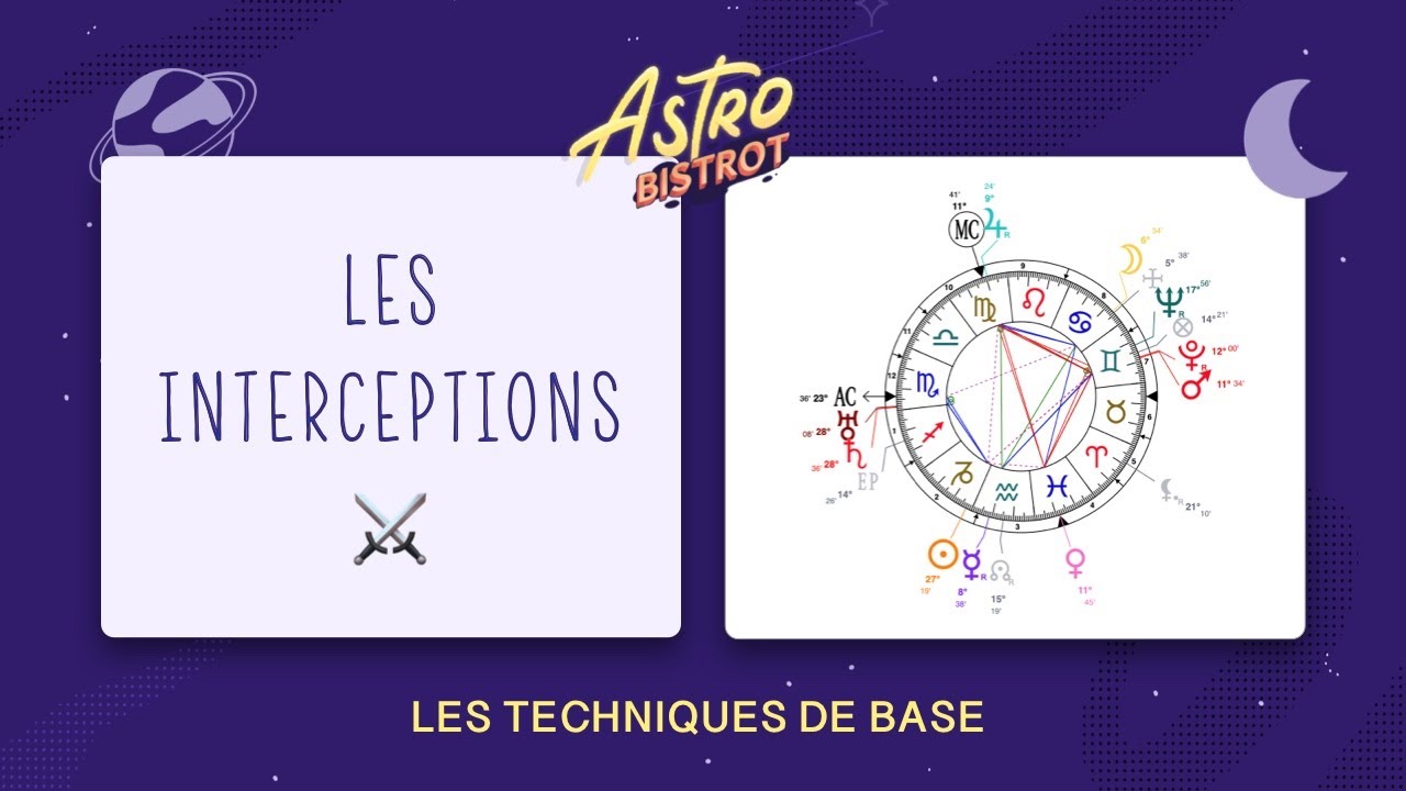 Les interceptions en astrologie | Les techniques de base