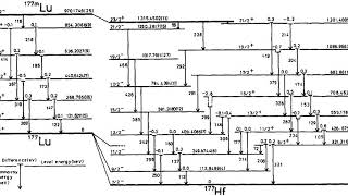 Isomeric transition | Wikipedia audio article