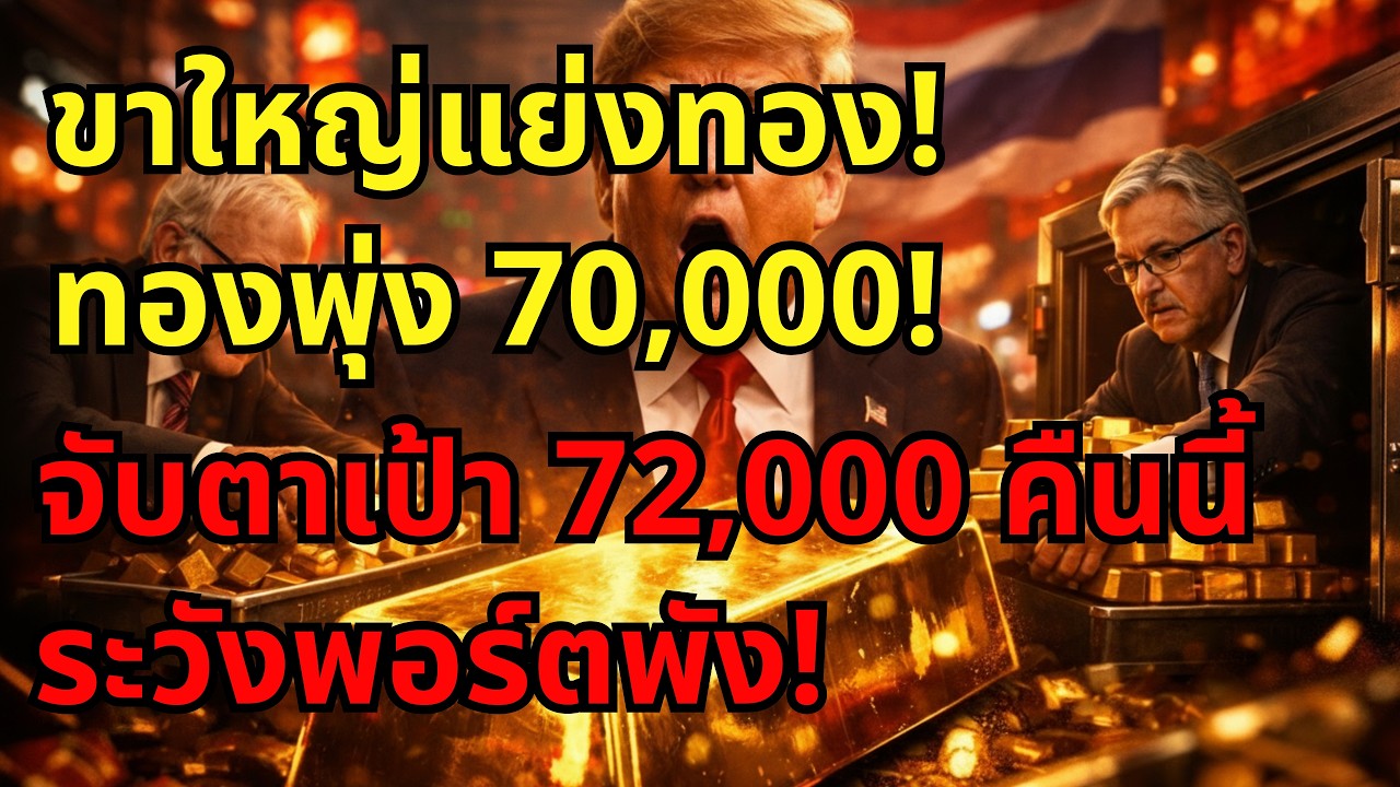 ⁣[ด่วน!] ราคาทองคำทะลุ 70,000 ระวังพาวเวลล์คืนนี้