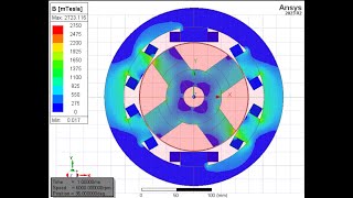 SRM Design, Torque vs Rotor Angle, and Field Density Animation