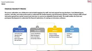 GOV - Special BOA & Planning and Economic Development -  December 21 2021