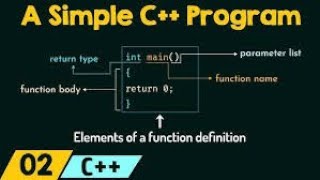 simple c++ program structure and their function of elements