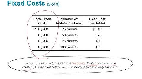 Chapter 5• Cost Volume Profit Analysis•LO1•Jaye Simpson