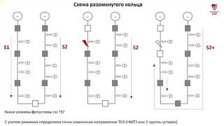 Схемы Пригородных Сетей 6-10 Кв