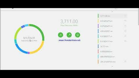 Como hice 115 Dolares (2300MXN) con NeoRobotino bot de bitso para hacer trading en solo 5 dias.